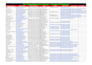 do targeted google maps leads and b2b business lead generation